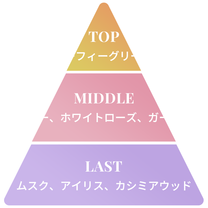 香りの香料
