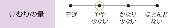 煙の量　かなり少ない