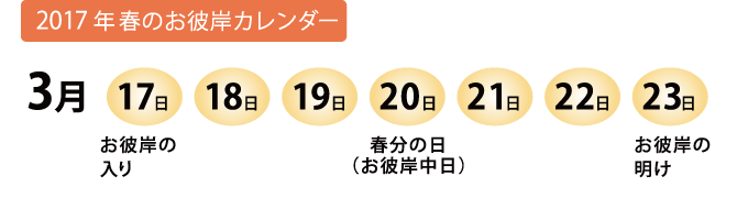 2017年 春のお彼岸カレンダー