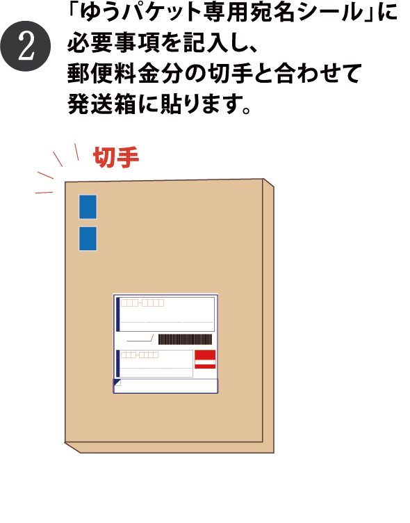 「ゆうパケット専用宛名シール」に必要事項を記入し、郵便料金分の切手と合わせて発送箱に貼ります。