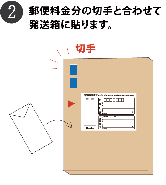 郵便料金分の切手と合わせて発送箱に貼ります。