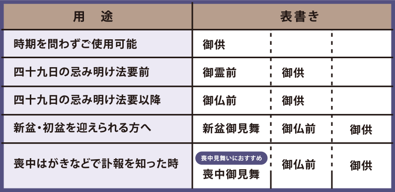 表書きの用途に合わせた種類です