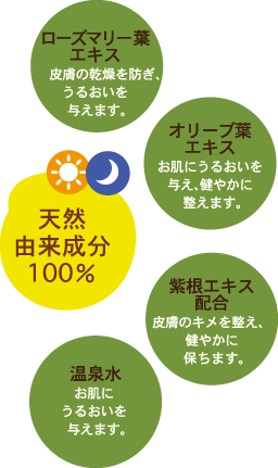 天然由来成分100％