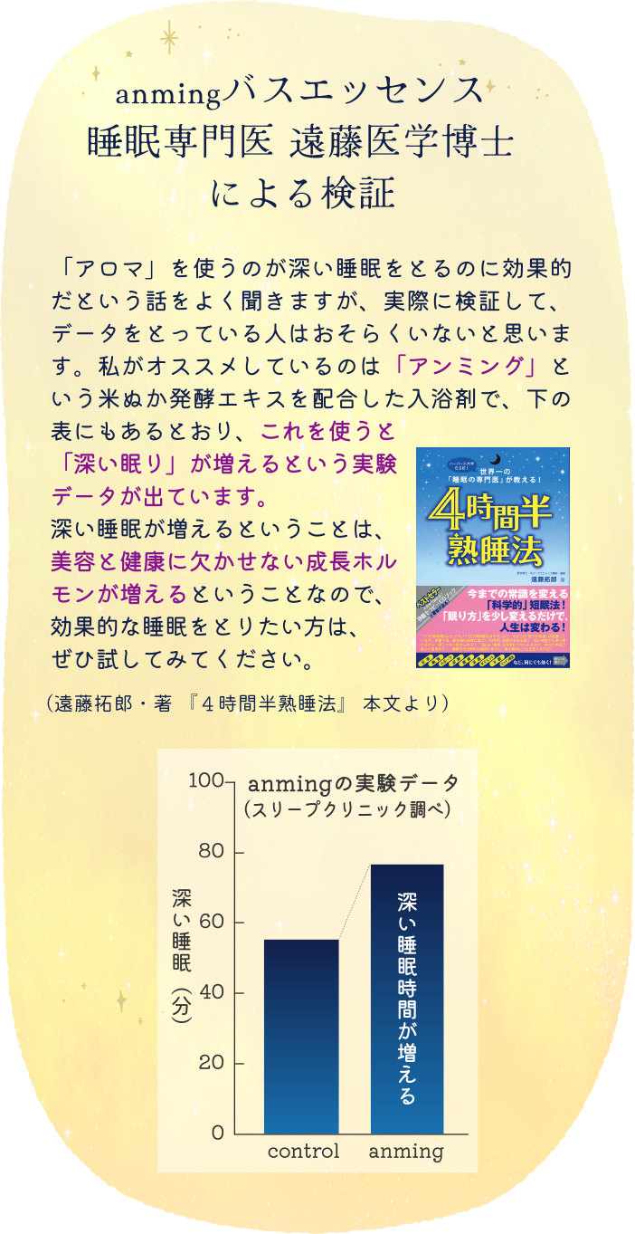 anmingバスエッセンス　睡眠専門医 遠藤医学博士による検証