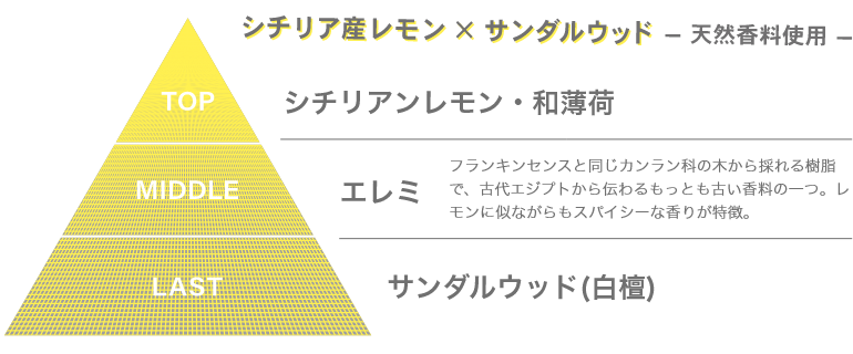 シチリア産レモン×サンダルウッド－天然香料使用－