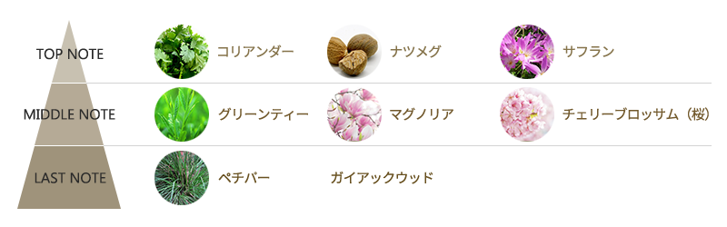 エスプリ ド テ　成分表