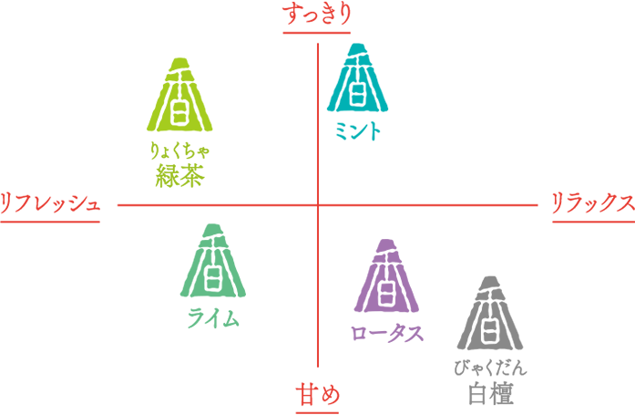 フレグランスマップ