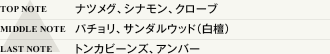 成分表