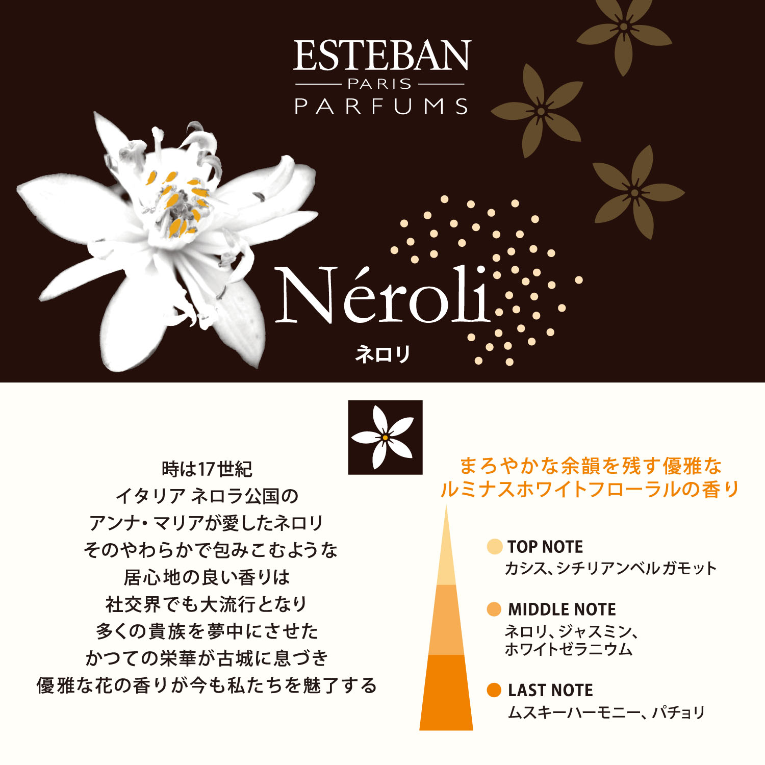ネロリ キャンドル 香り・フレグランスの日本香堂公式