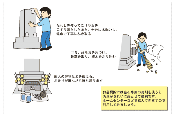 お墓掃除のやり方