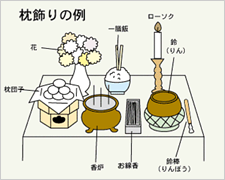 枕飾りの例