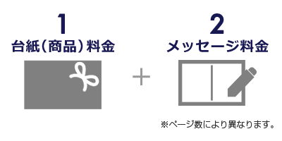 台紙（商品）料金　＋　メッセージ商品